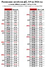Автобусы в 2025 году